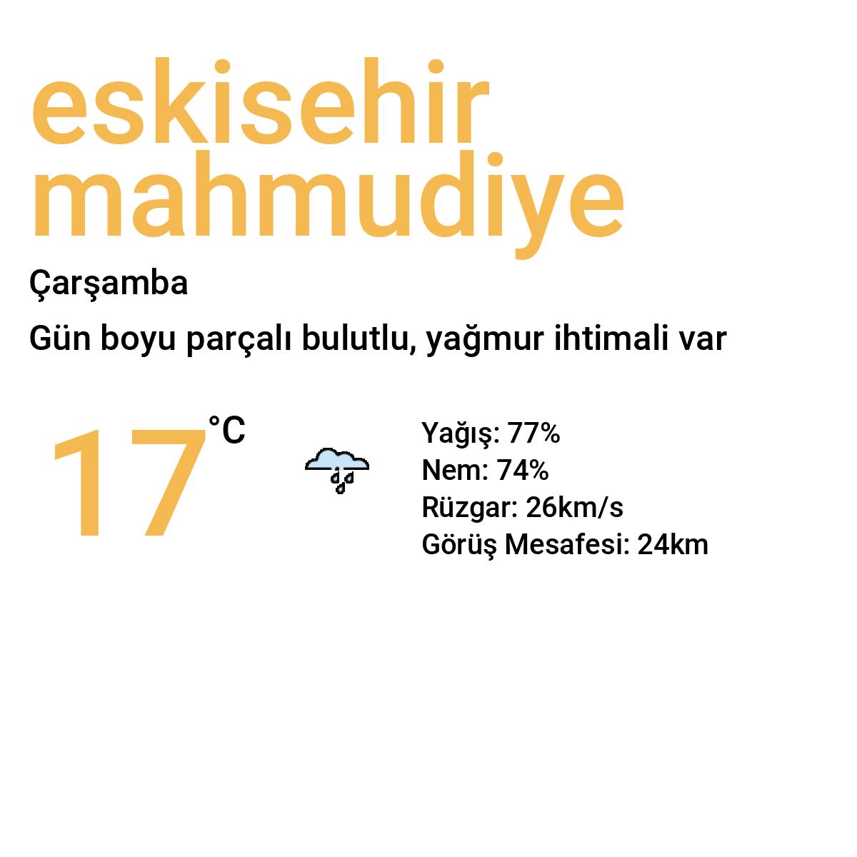 Eskişehir Mahmudiye Yarınki Hava Durumu Tahmini