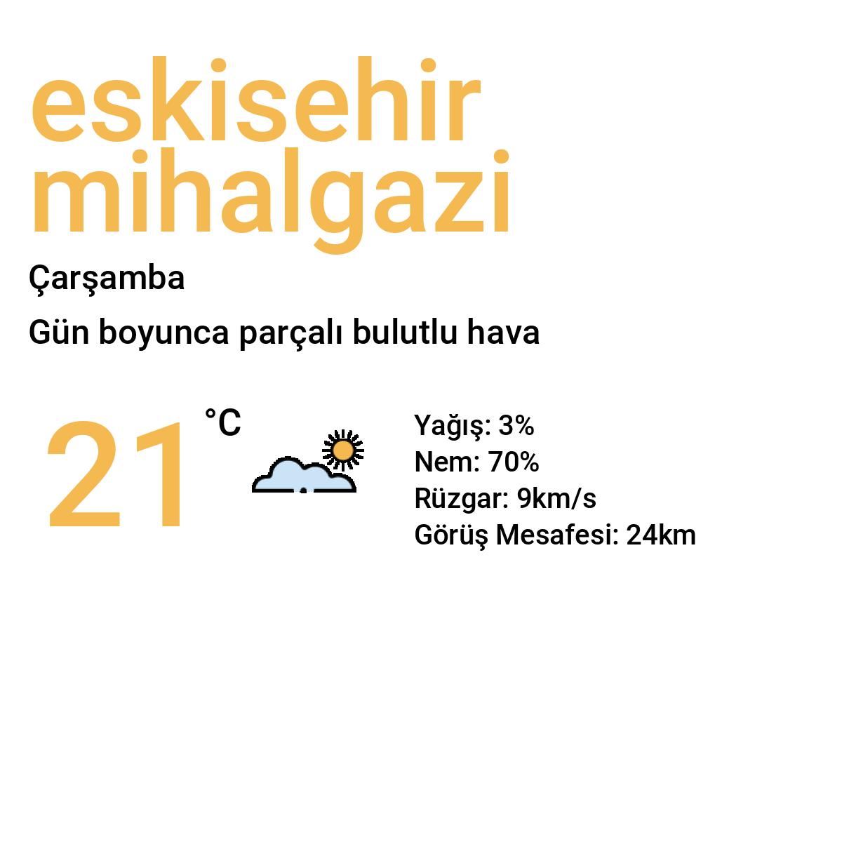 Eskişehir Mihalgazi Yarınki Hava Durumu Tahmini
