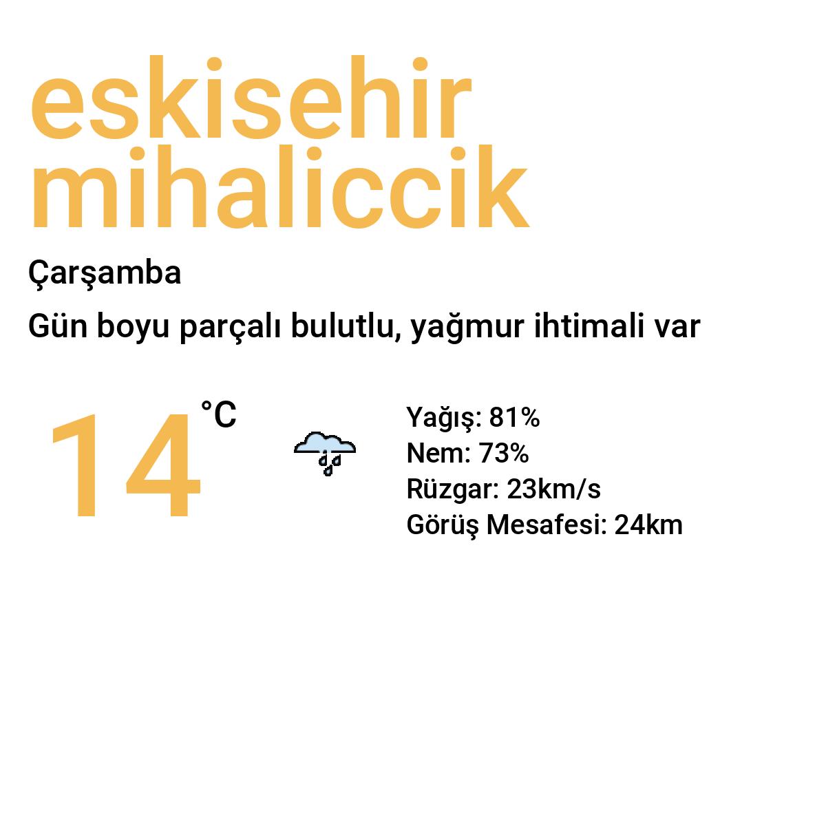 Eskişehir Mihalıçcık Yarınki Hava Durumu Tahmini