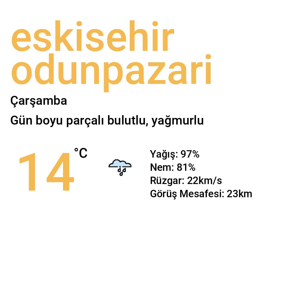 Eskişehir Odunpazarı Yarınki Hava Durumu Tahmini