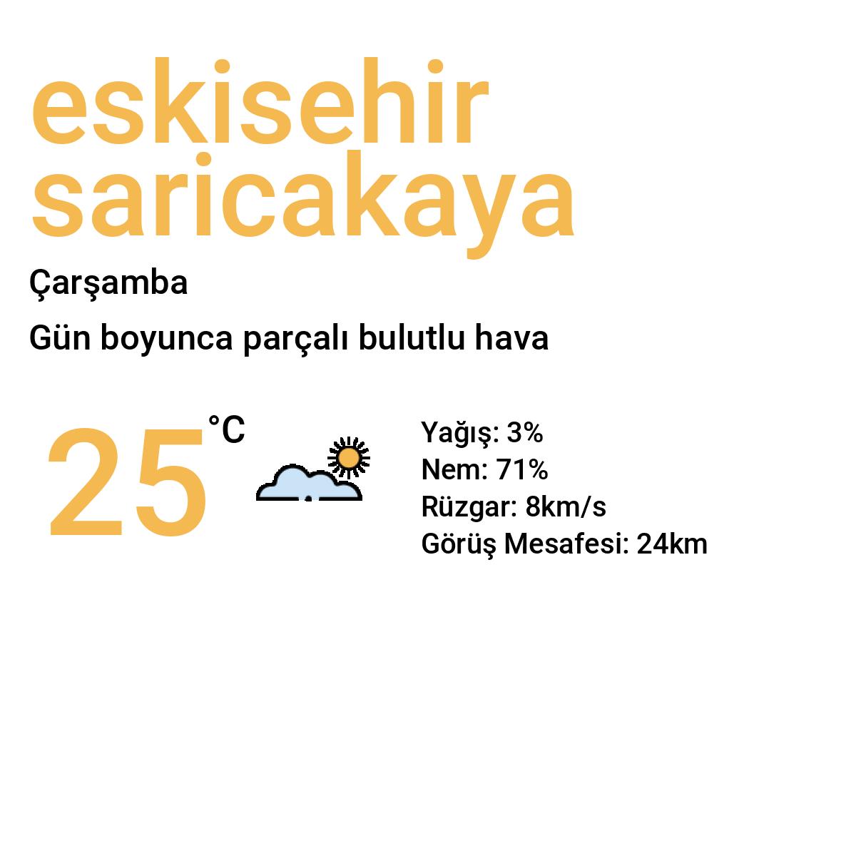 Eskişehir Sarıcakaya Yarınki Hava Durumu Tahmini