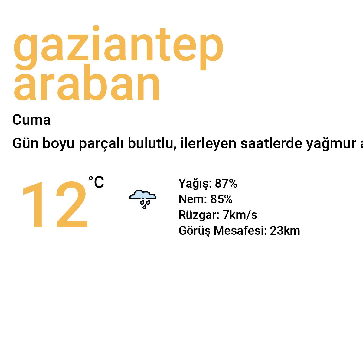 Gaziantep Araban Yarınki Hava Durumu Tahmini