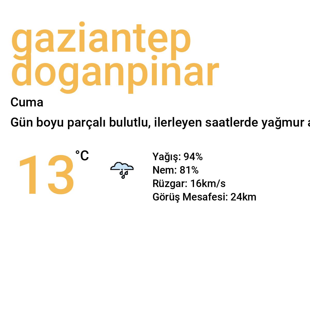 Gaziantep Doğanpınar Yarınki Hava Durumu Tahmini