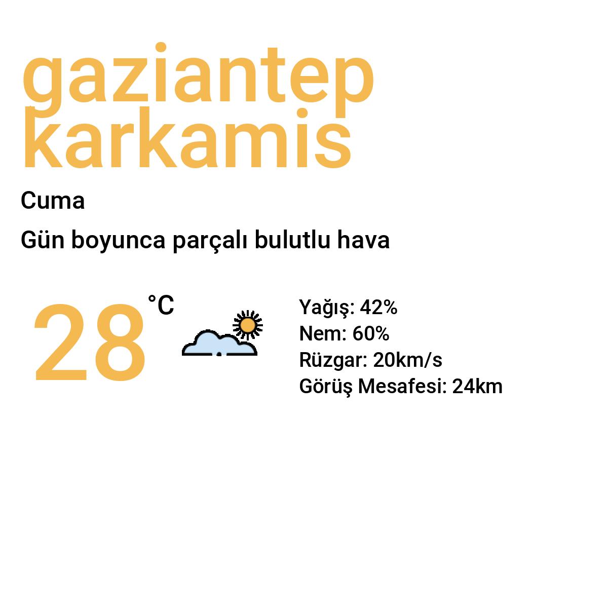 Gaziantep Karkamış Yarınki Hava Durumu Tahmini