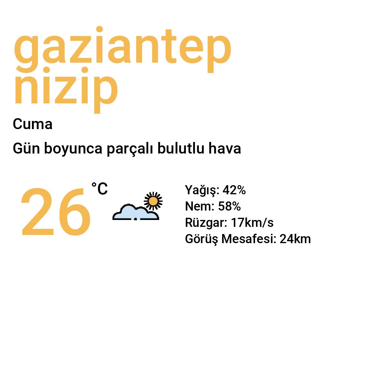 Gaziantep Nizip Yarınki Hava Durumu Tahmini