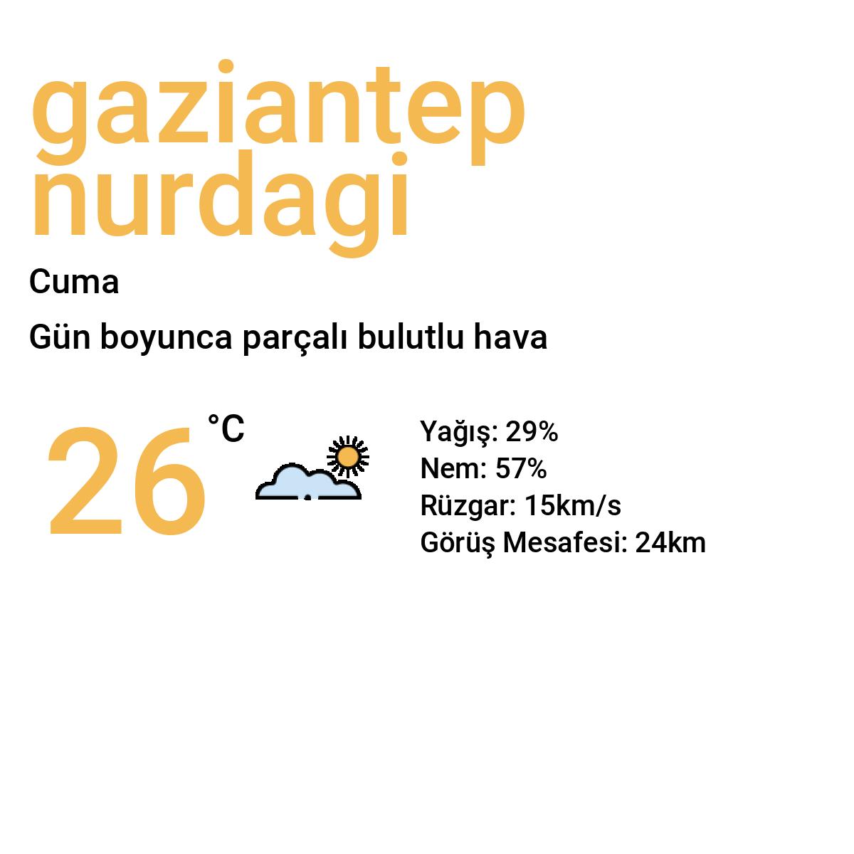 Gaziantep Nurdağı Yarınki Hava Durumu Tahmini