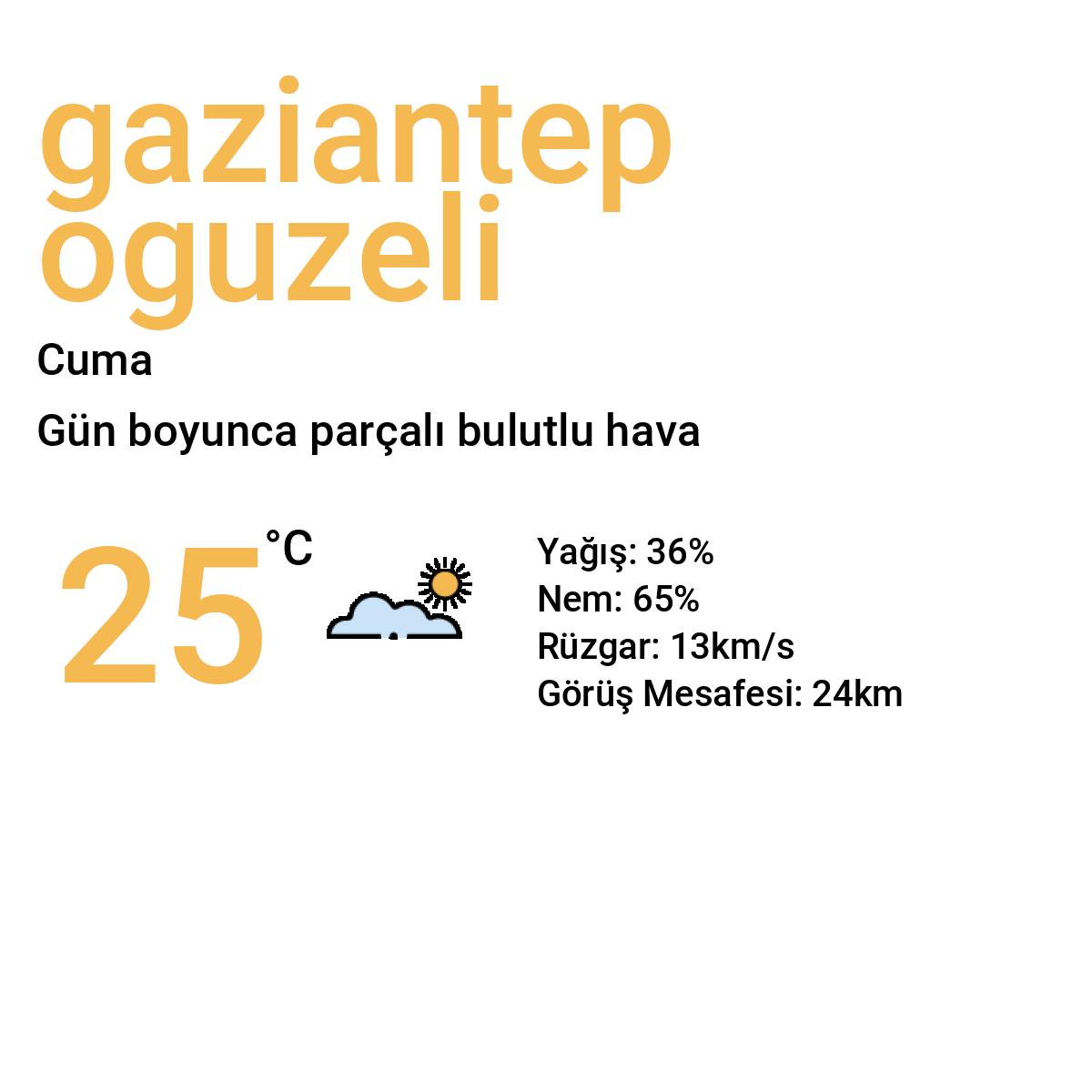 Gaziantep Oğuzeli Yarınki Hava Durumu Tahmini
