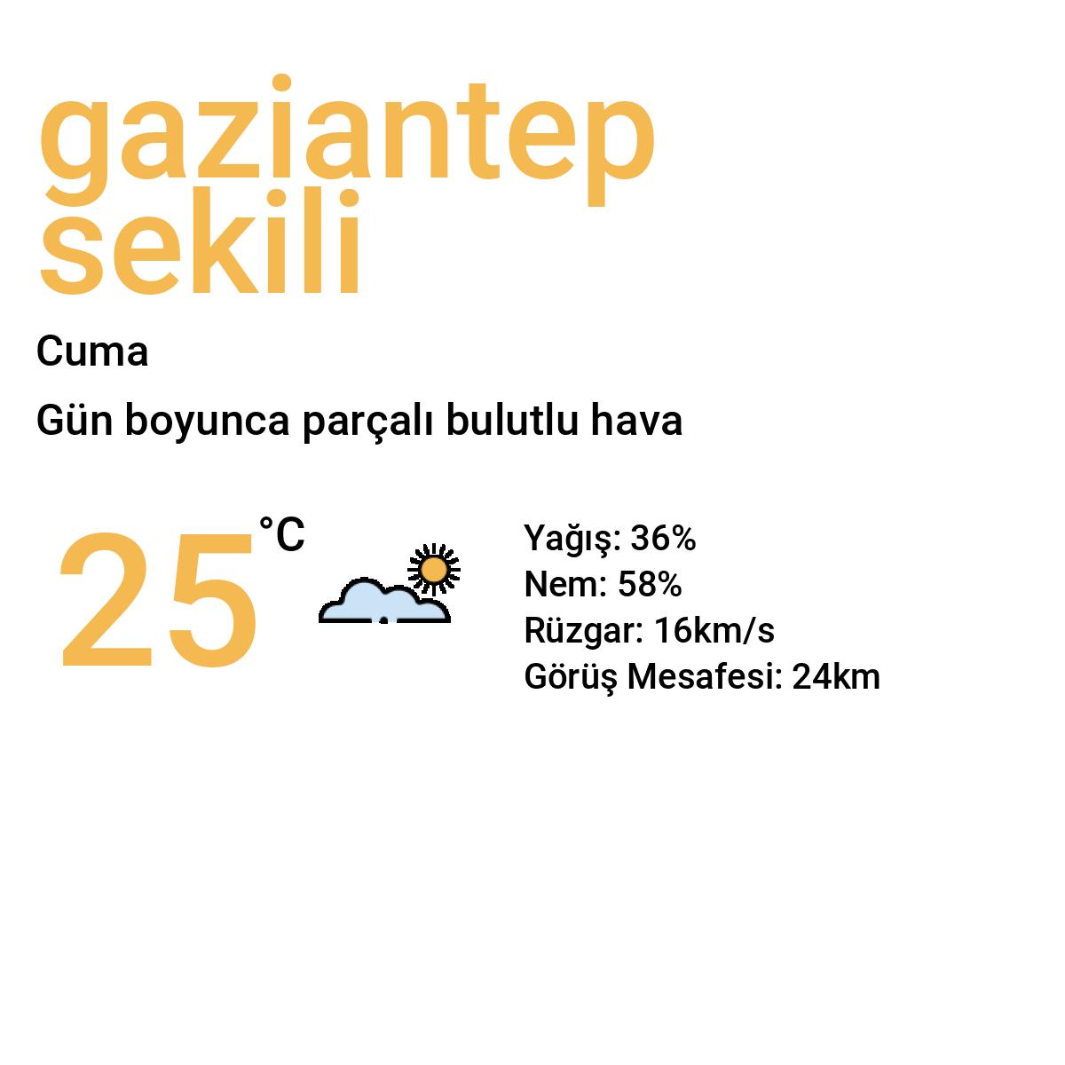 Gaziantep Sekili Yarınki Hava Durumu Tahmini