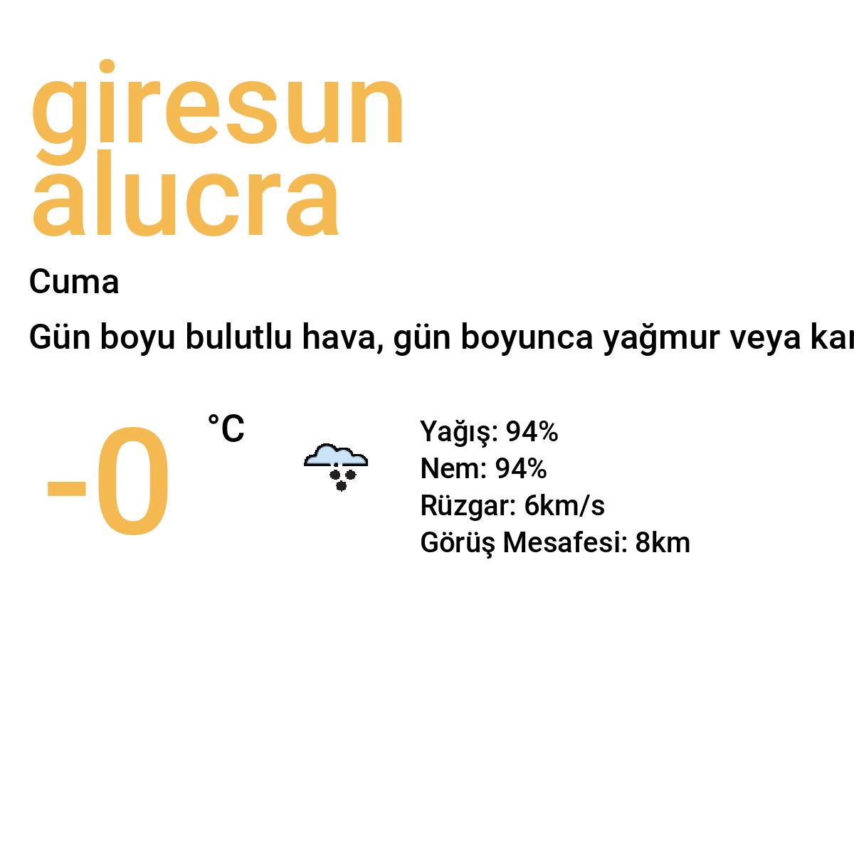 Giresun Alucra Yarınki Hava Durumu Tahmini