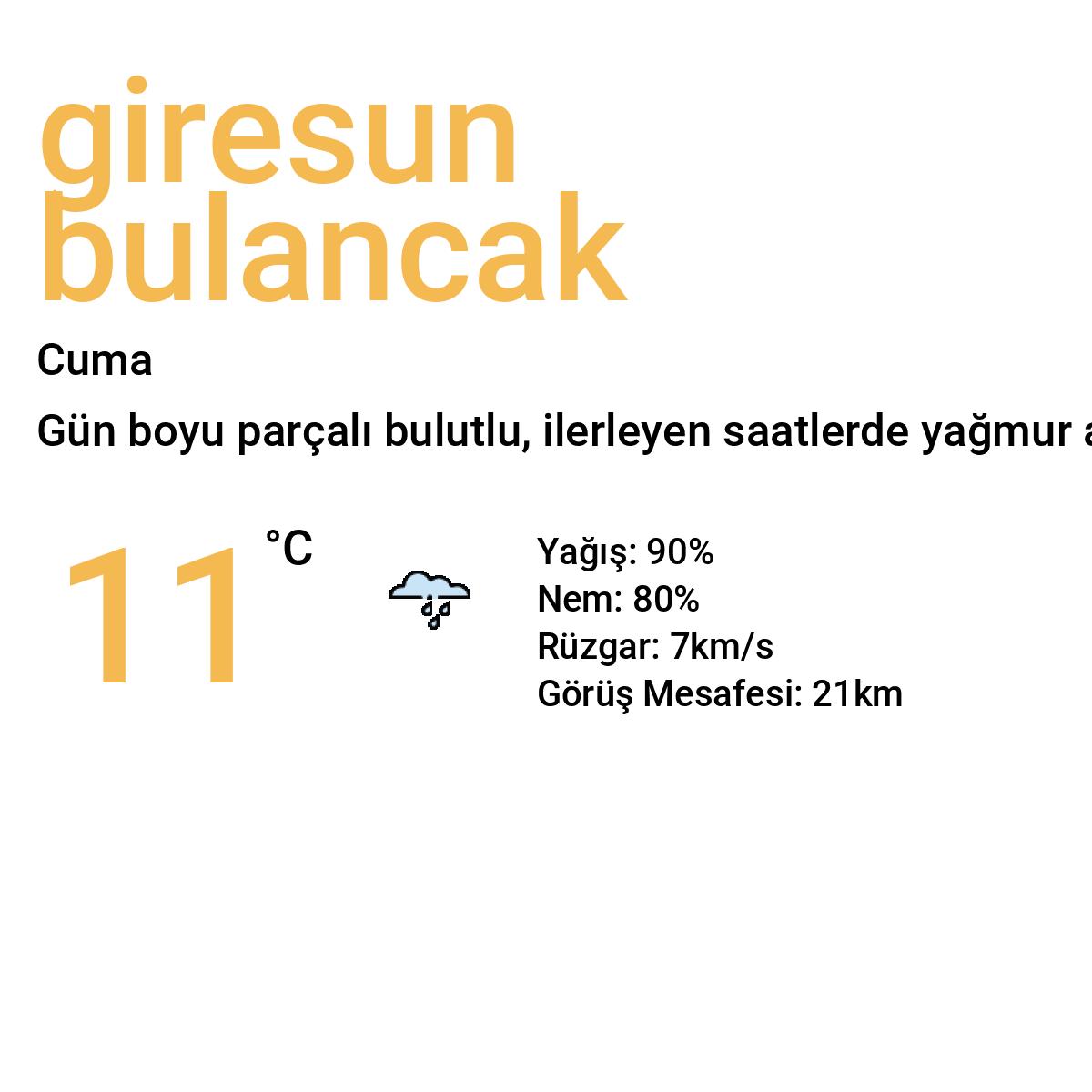 Giresun Bulancak Yarınki Hava Durumu Tahmini