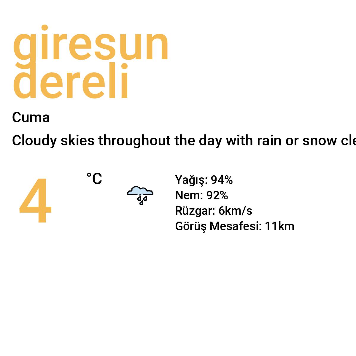 Giresun Dereli Yarınki Hava Durumu Tahmini