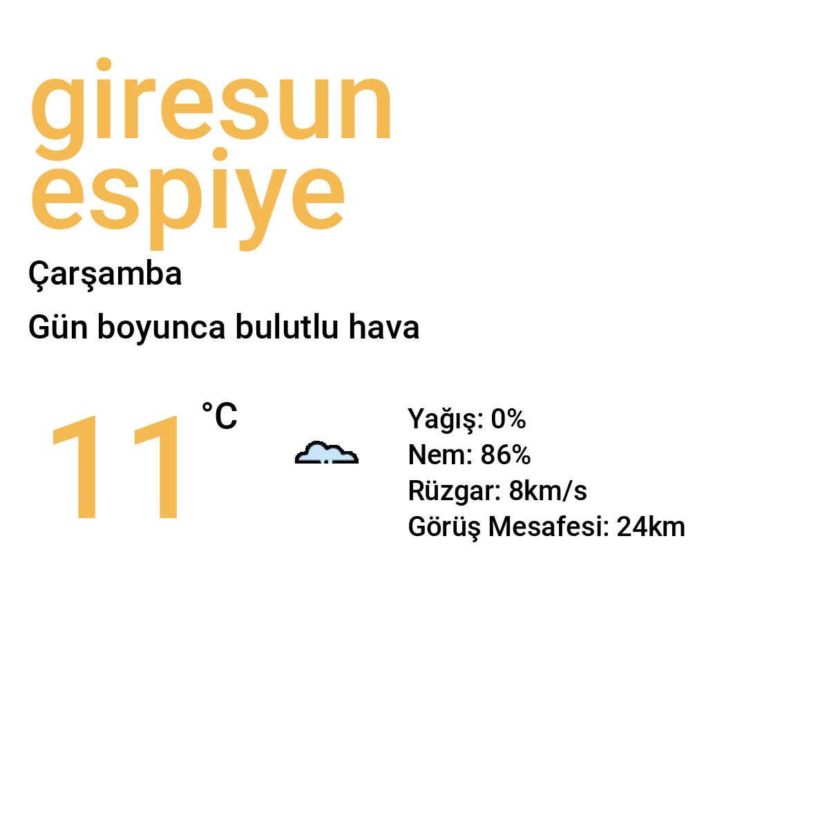 Giresun Espiye Yarınki Hava Durumu Tahmini