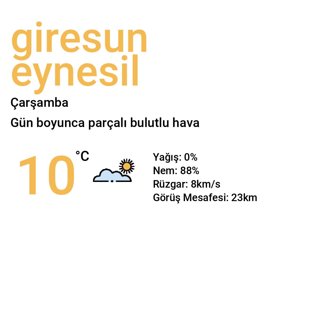 Giresun Eynesil Yarınki Hava Durumu Tahmini