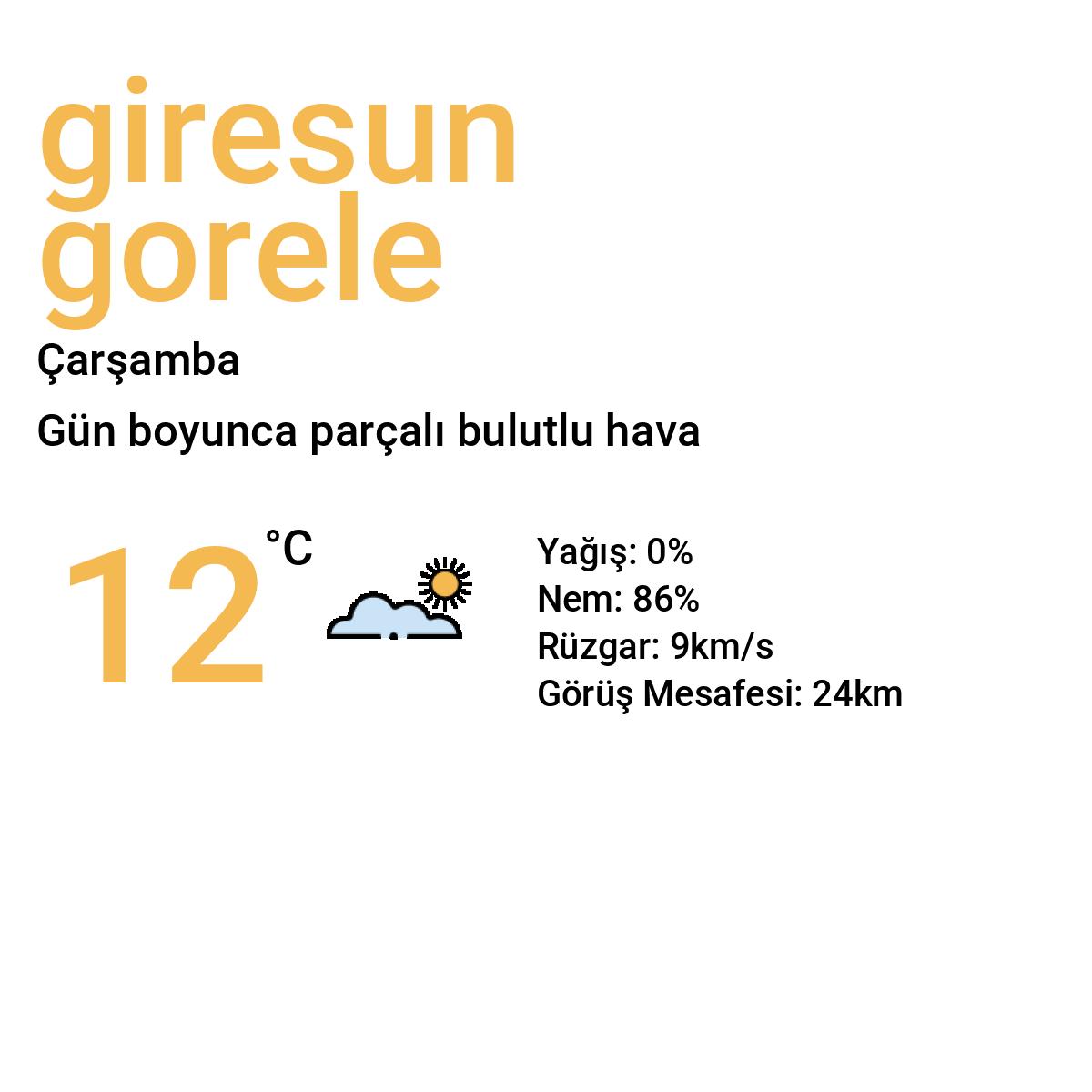 Giresun Görele Yarınki Hava Durumu Tahmini