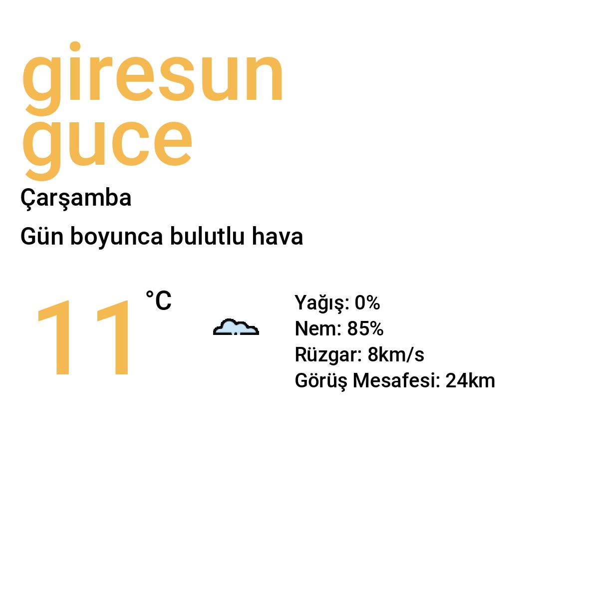 Giresun Güce Yarınki Hava Durumu Tahmini