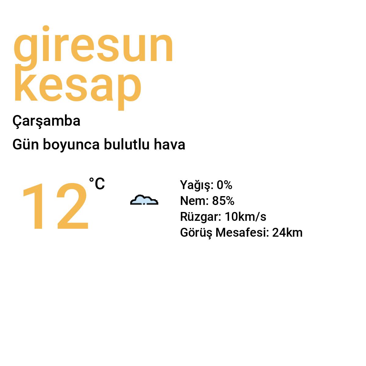 Giresun Keşap Yarınki Hava Durumu Tahmini