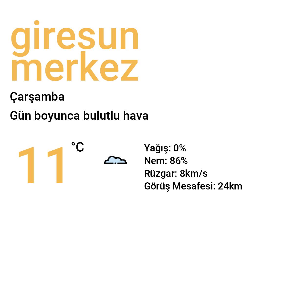 Giresun Merkez Yarınki Hava Durumu Tahmini