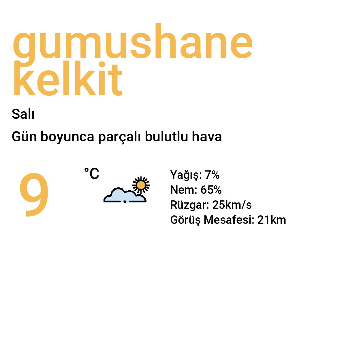 Gümüşhane Kelkit Yarınki Hava Durumu Tahmini