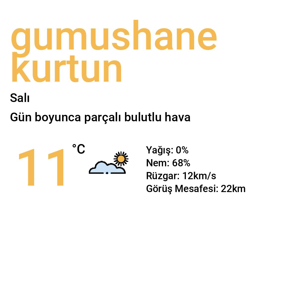 Gümüşhane Kürtün Yarınki Hava Durumu Tahmini