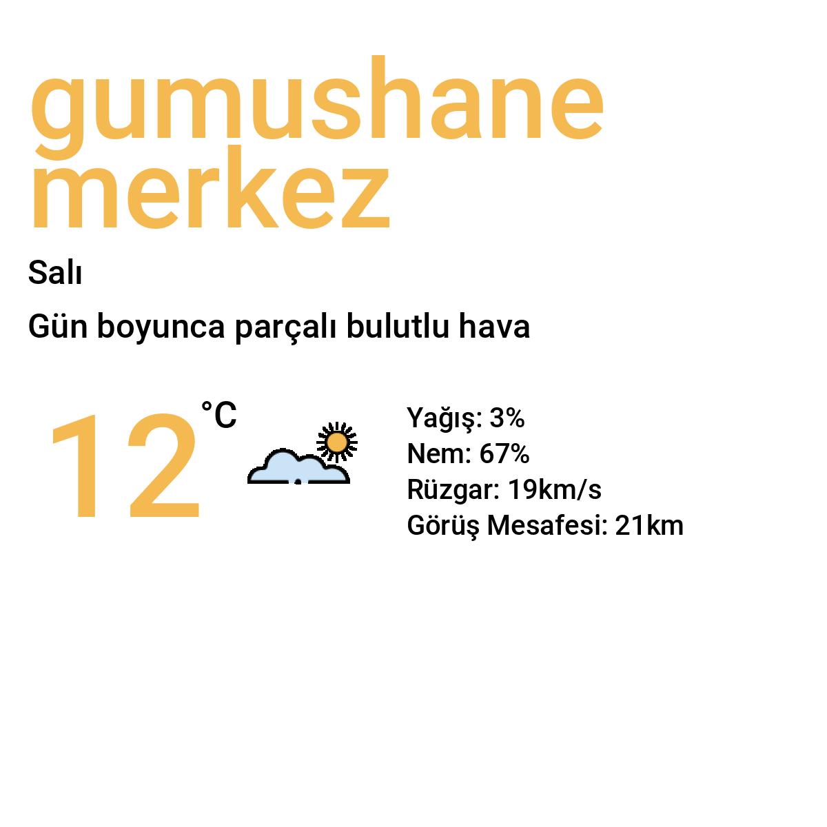 Gümüşhane Merkez Yarınki Hava Durumu Tahmini