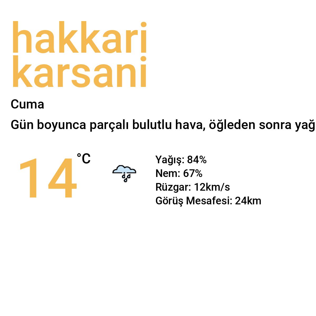 Hakkâri Karsani Yarınki Hava Durumu Tahmini