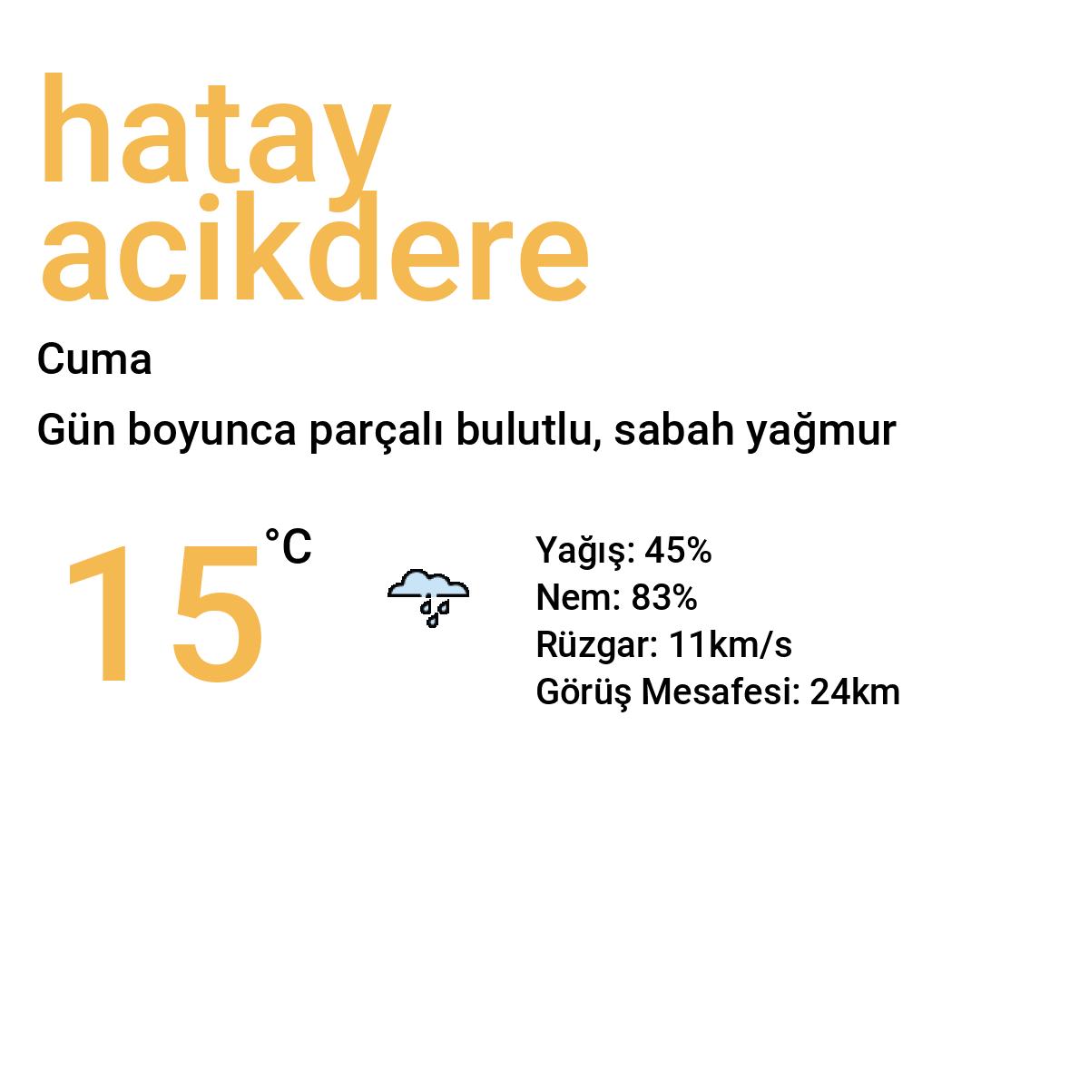 Hatay Açıkdere Yarınki Hava Durumu Tahmini