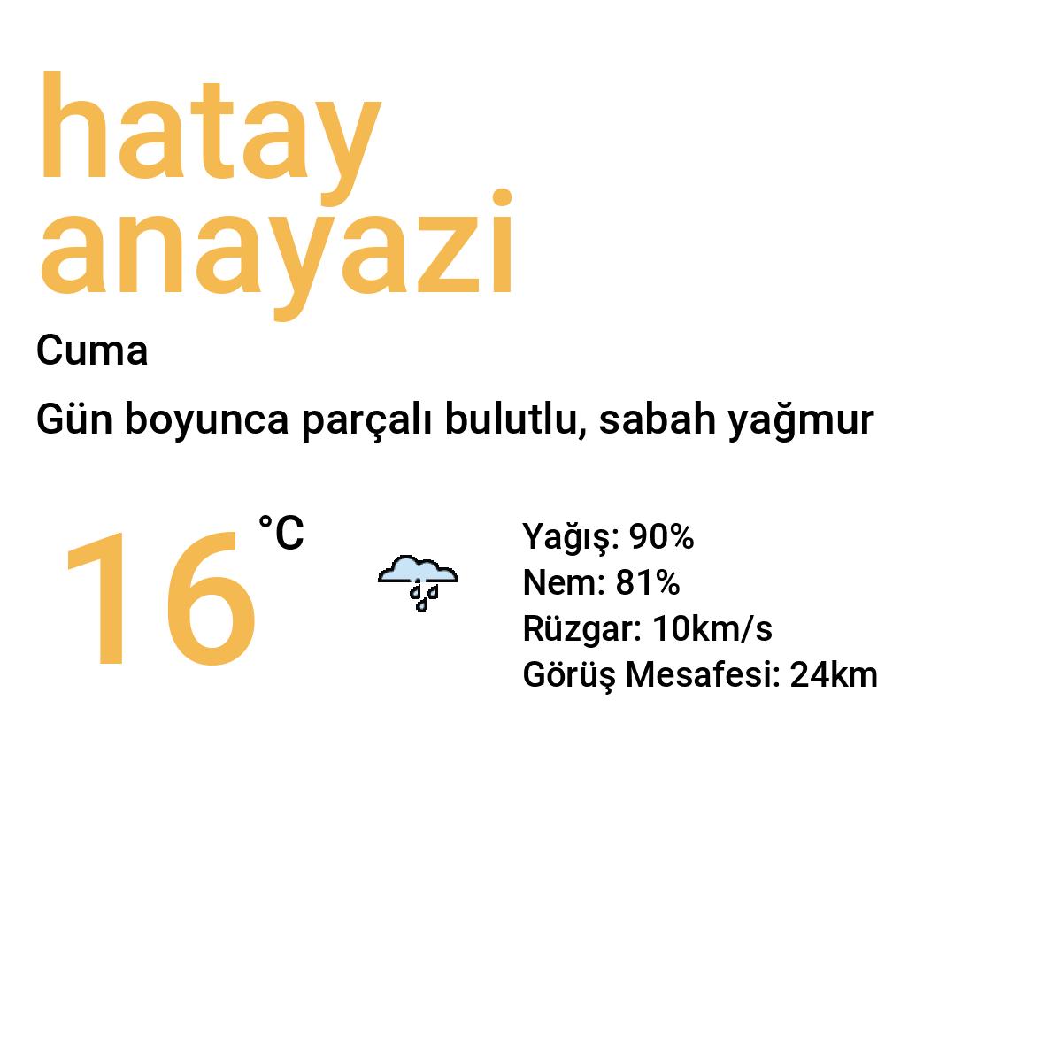 Hatay Anayazı Yarınki Hava Durumu Tahmini