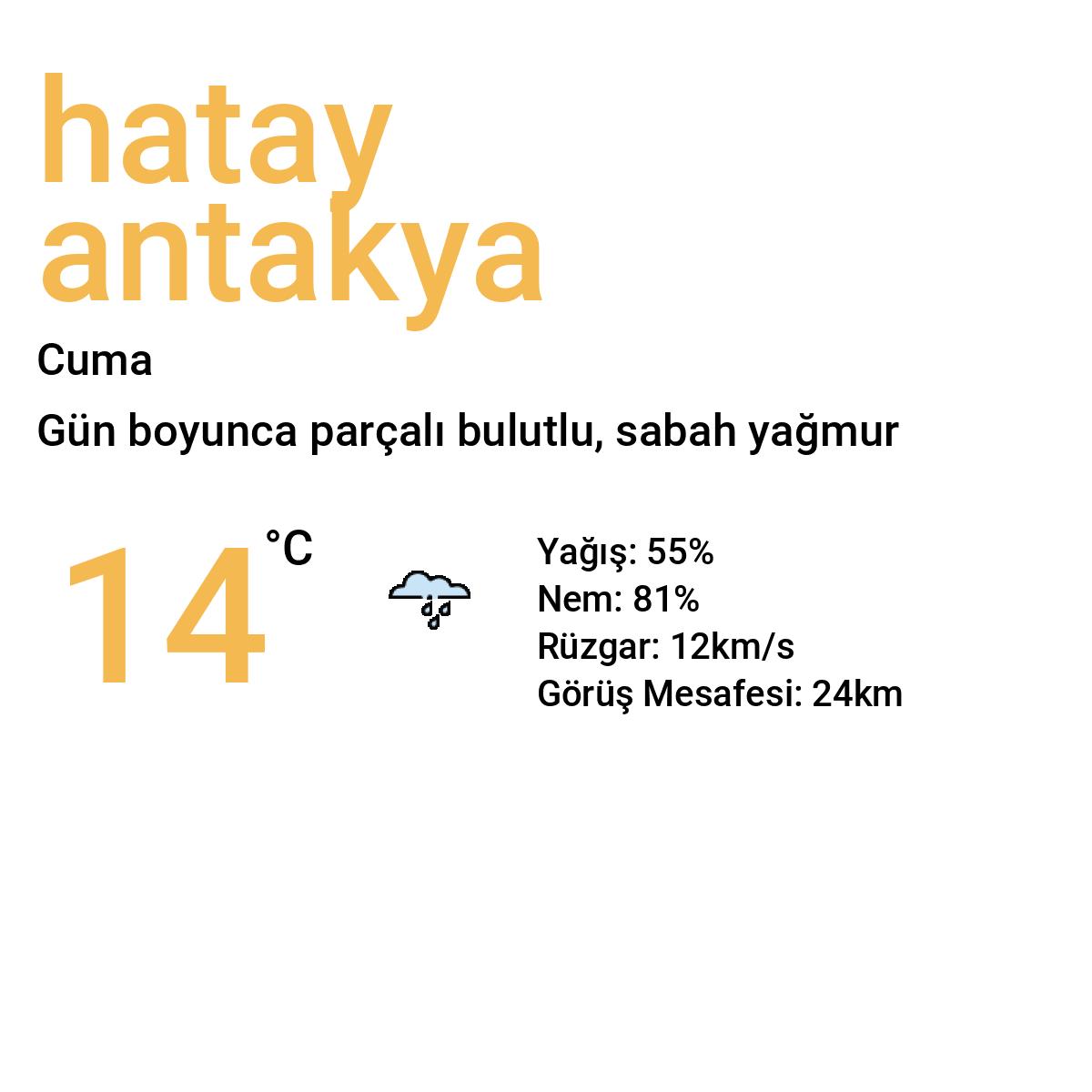 Hatay Antakya Yarınki Hava Durumu Tahmini
