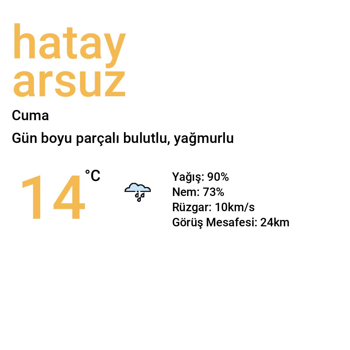 Hatay Arsuz Yarınki Hava Durumu Tahmini