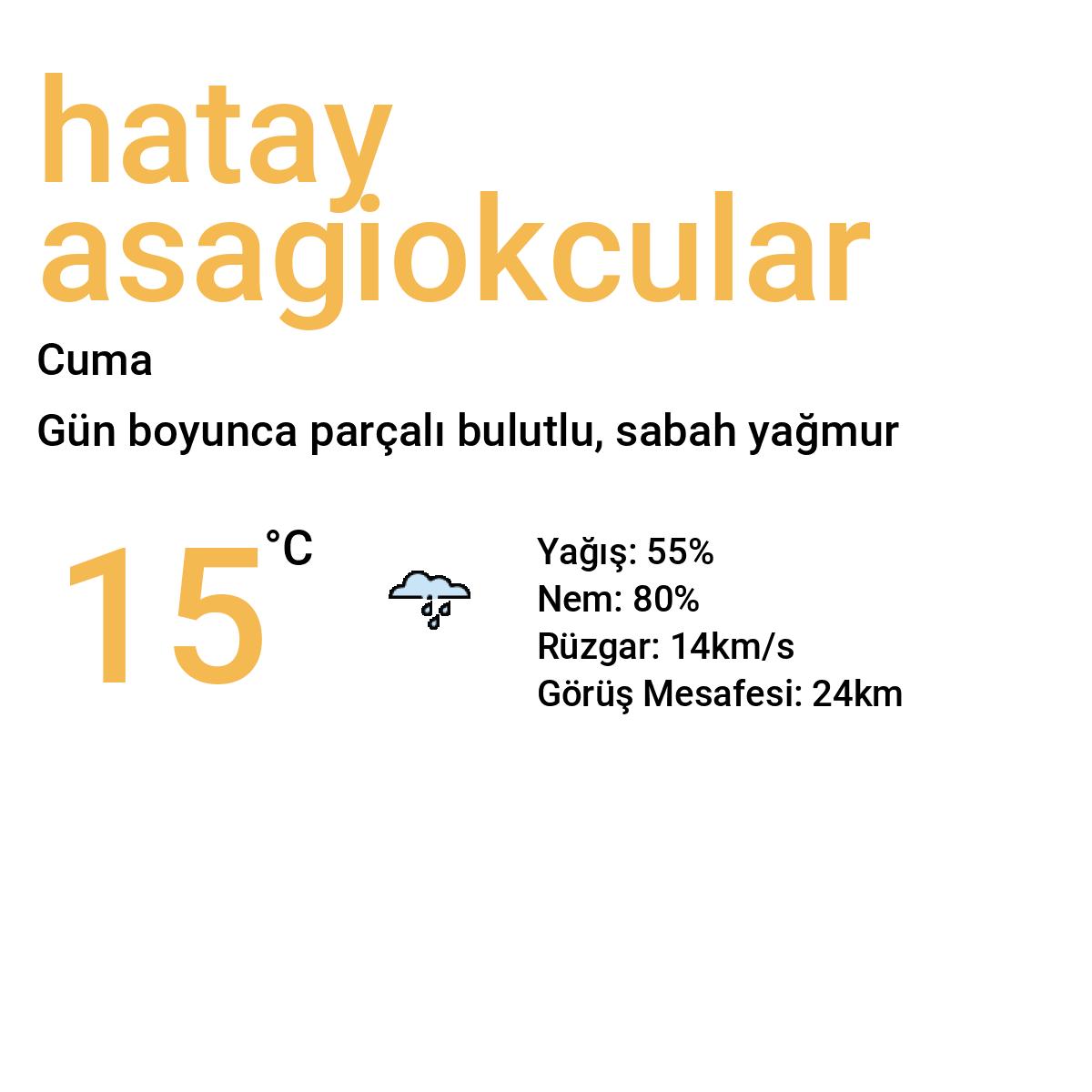 Hatay Aşağıokçular Yarınki Hava Durumu Tahmini