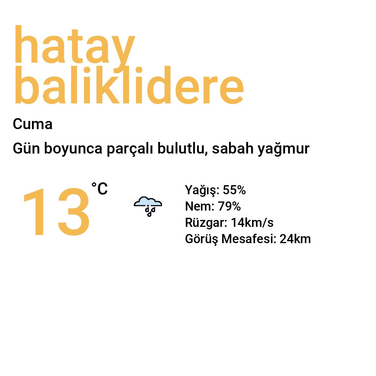 Hatay Balıklıdere Yarınki Hava Durumu Tahmini