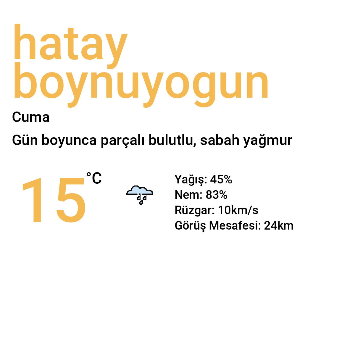 Hatay Boynuyoğun Yarınki Hava Durumu Tahmini