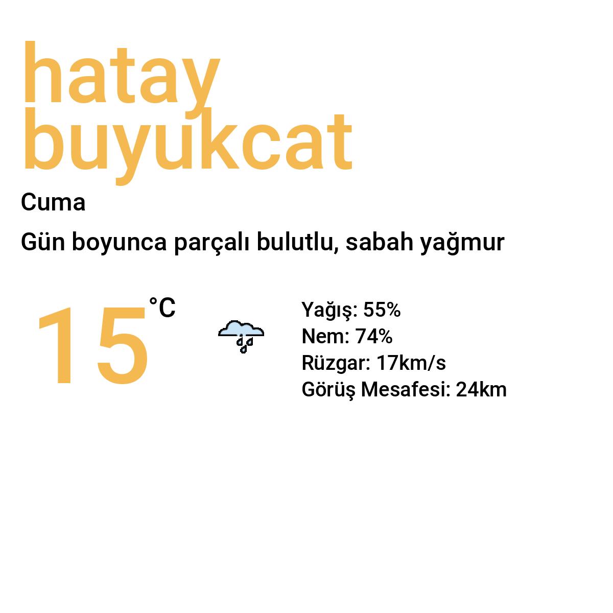 Hatay Büyükçat Yarınki Hava Durumu Tahmini