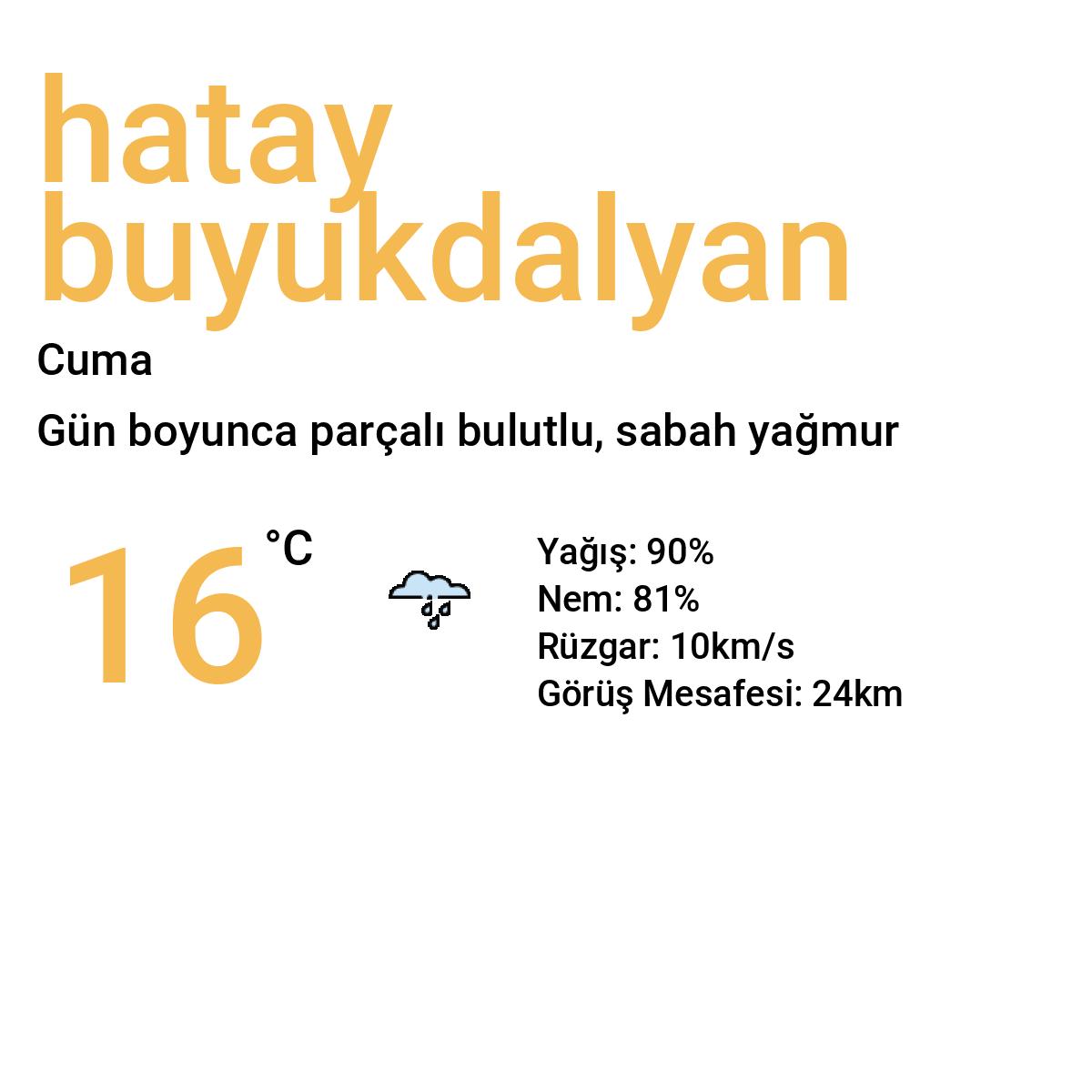 Hatay Büyükdalyan Yarınki Hava Durumu Tahmini