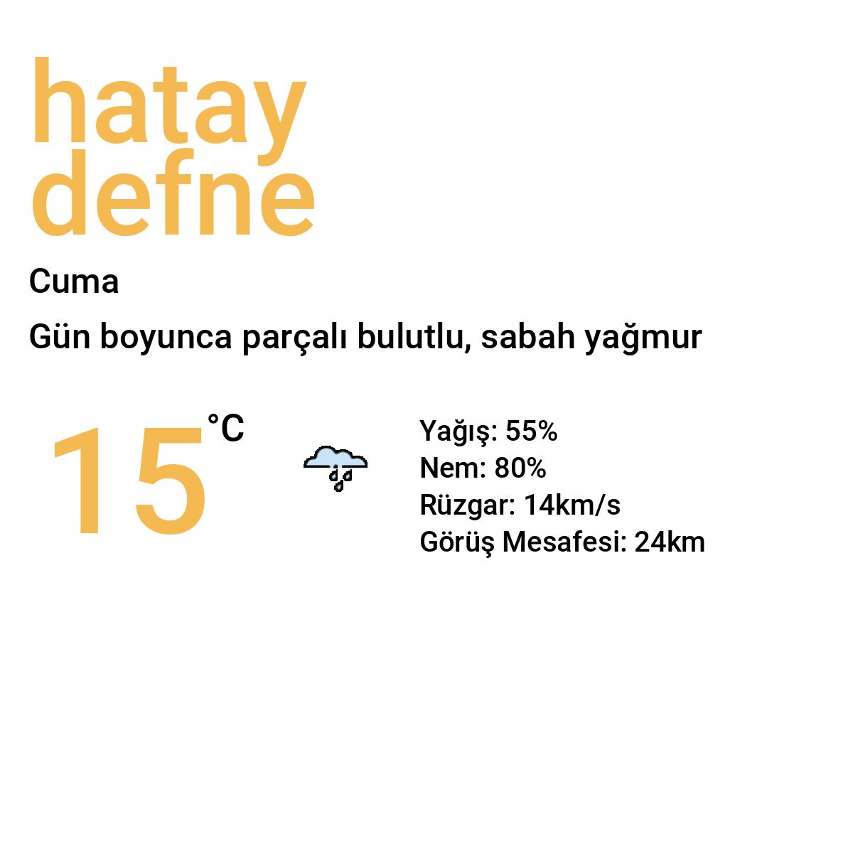 Hatay Defne Yarınki Hava Durumu Tahmini