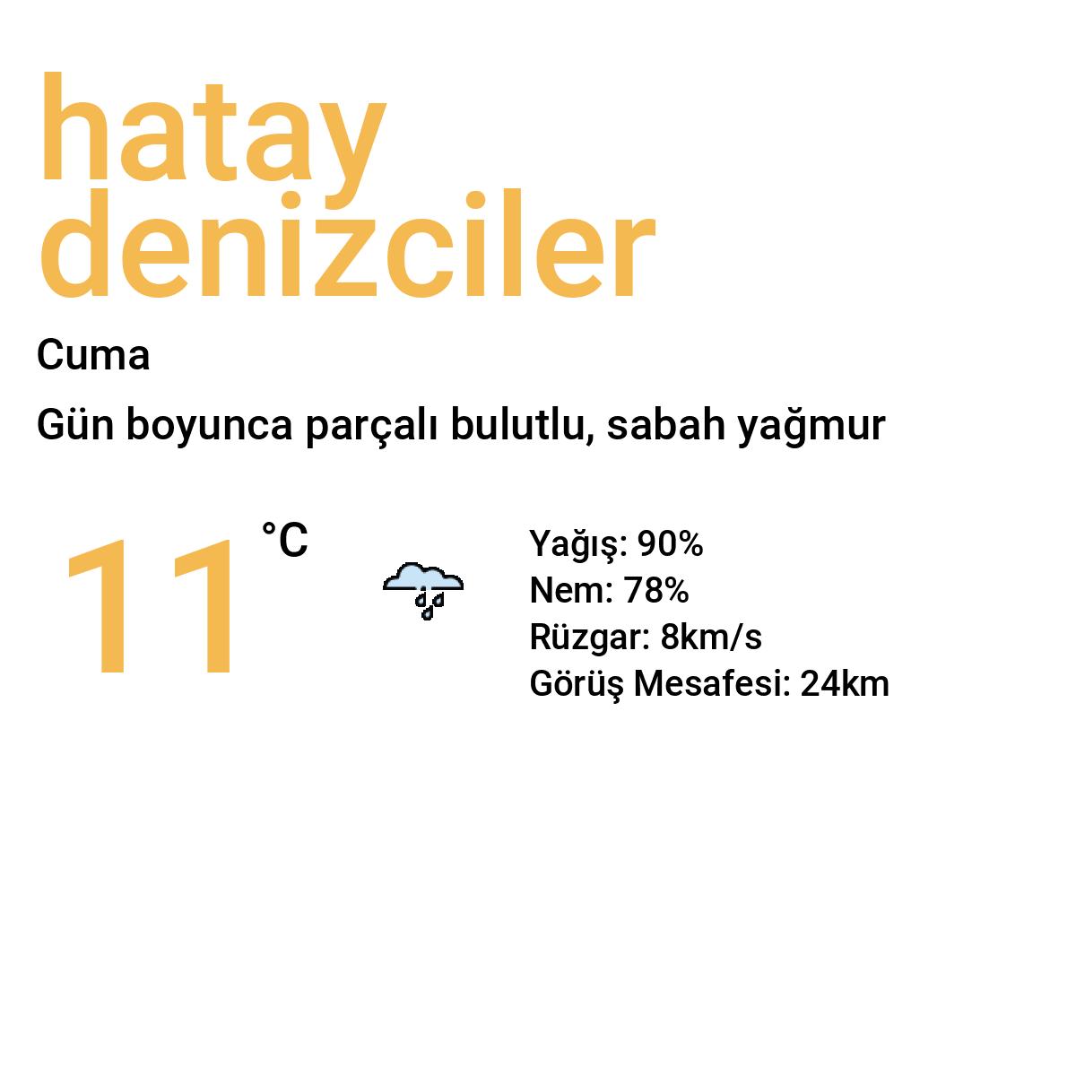 Hatay Denizciler Yarınki Hava Durumu Tahmini