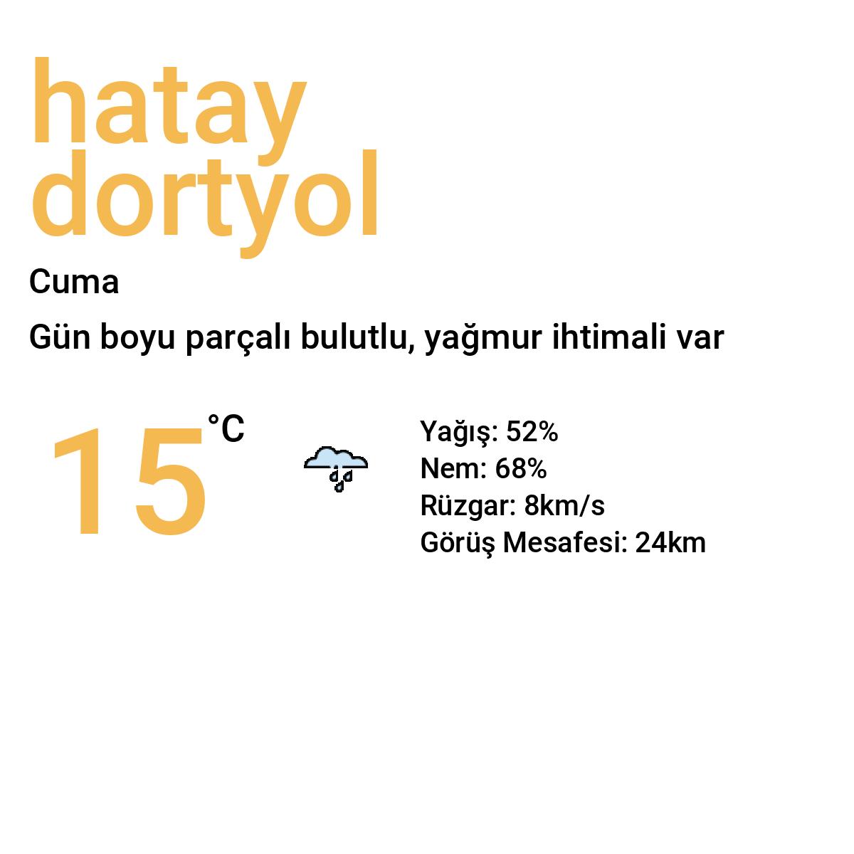 Hatay Dörtyol Yarınki Hava Durumu Tahmini