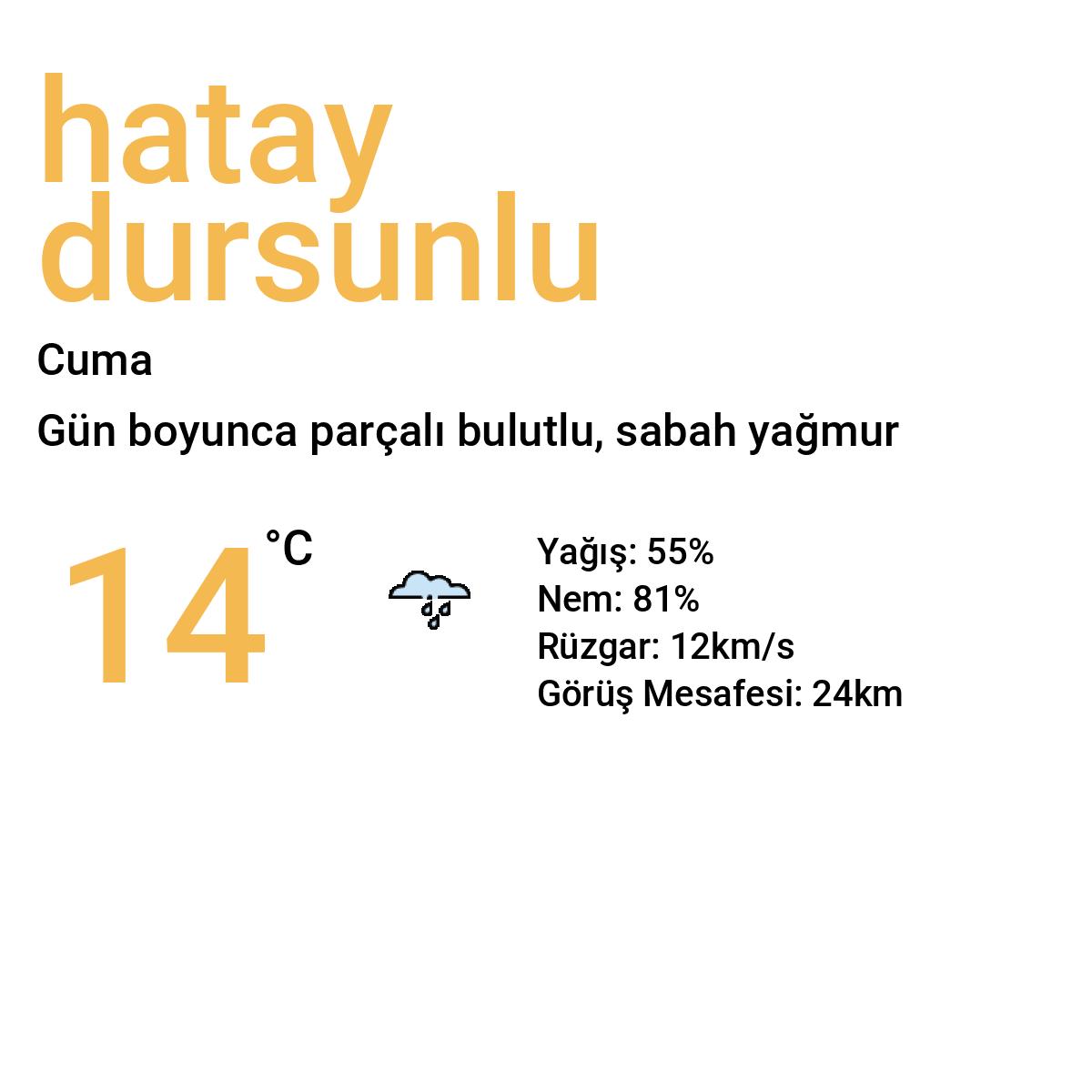 Hatay Dursunlu Yarınki Hava Durumu Tahmini