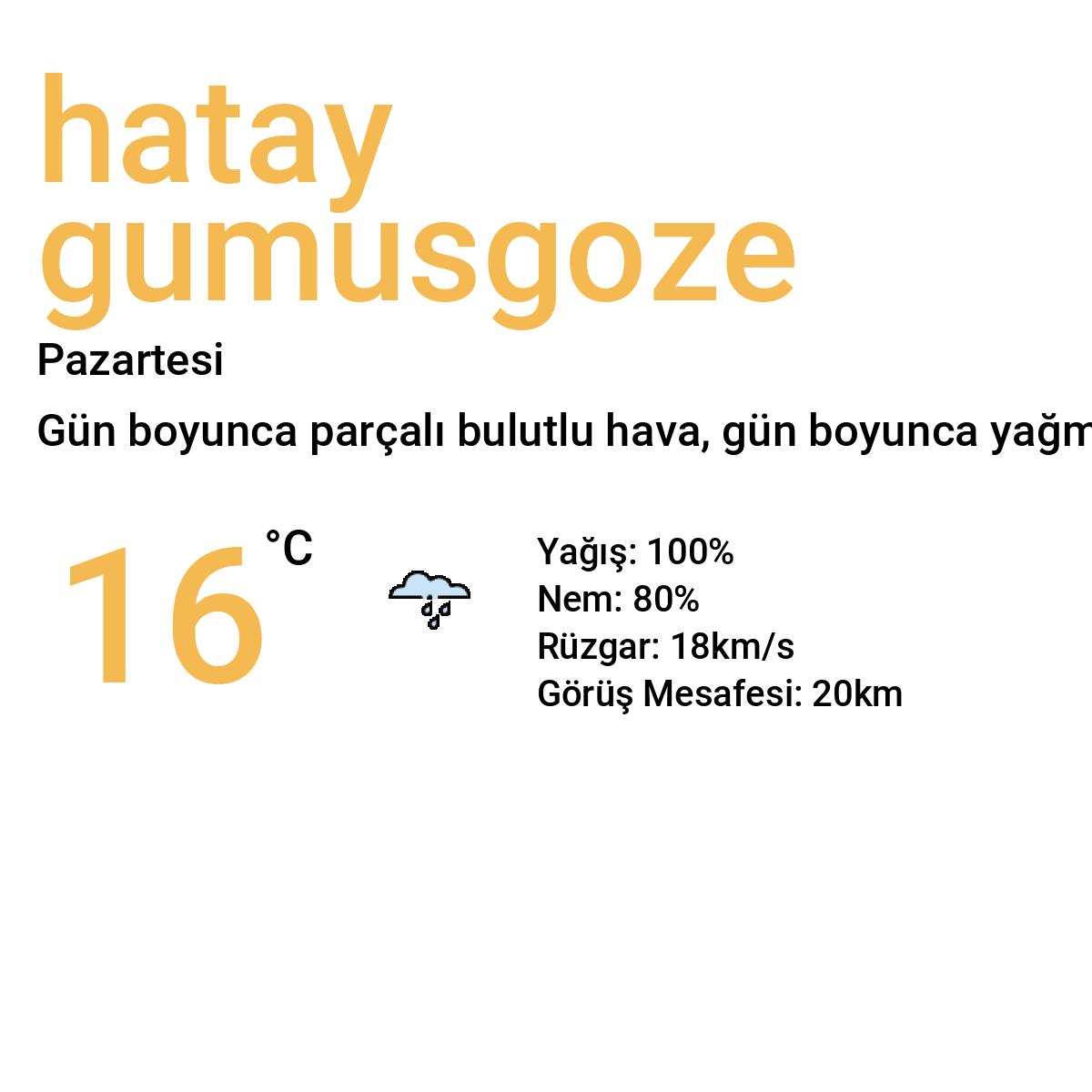 Hatay Gümüşgöze Yarınki Hava Durumu Tahmini