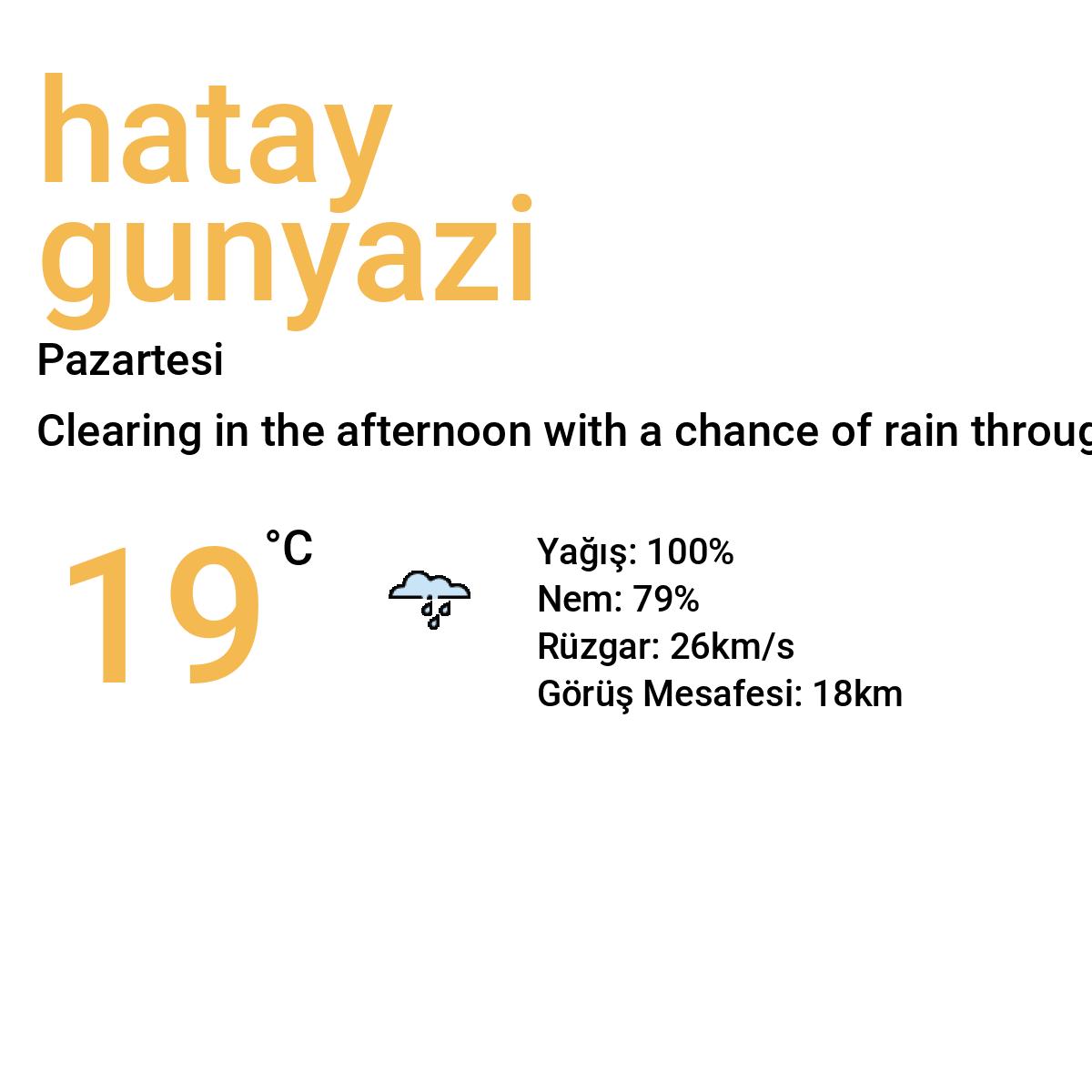 Hatay Günyazı Yarınki Hava Durumu Tahmini