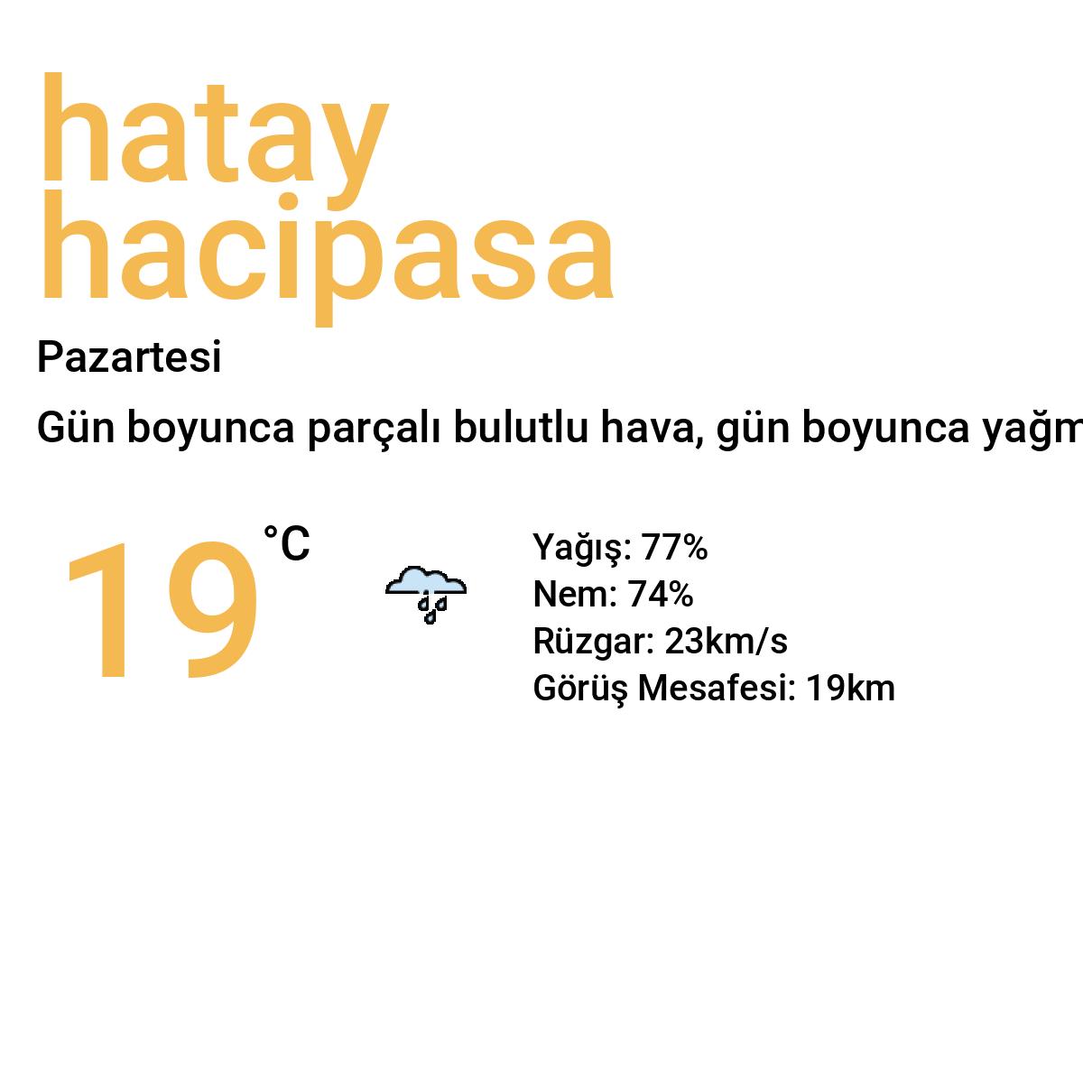 Hatay Hacıpaşa Yarınki Hava Durumu Tahmini