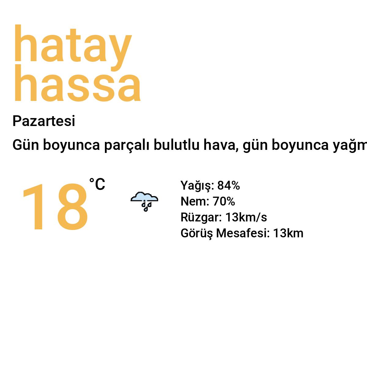 Hatay Hassa Yarınki Hava Durumu Tahmini
