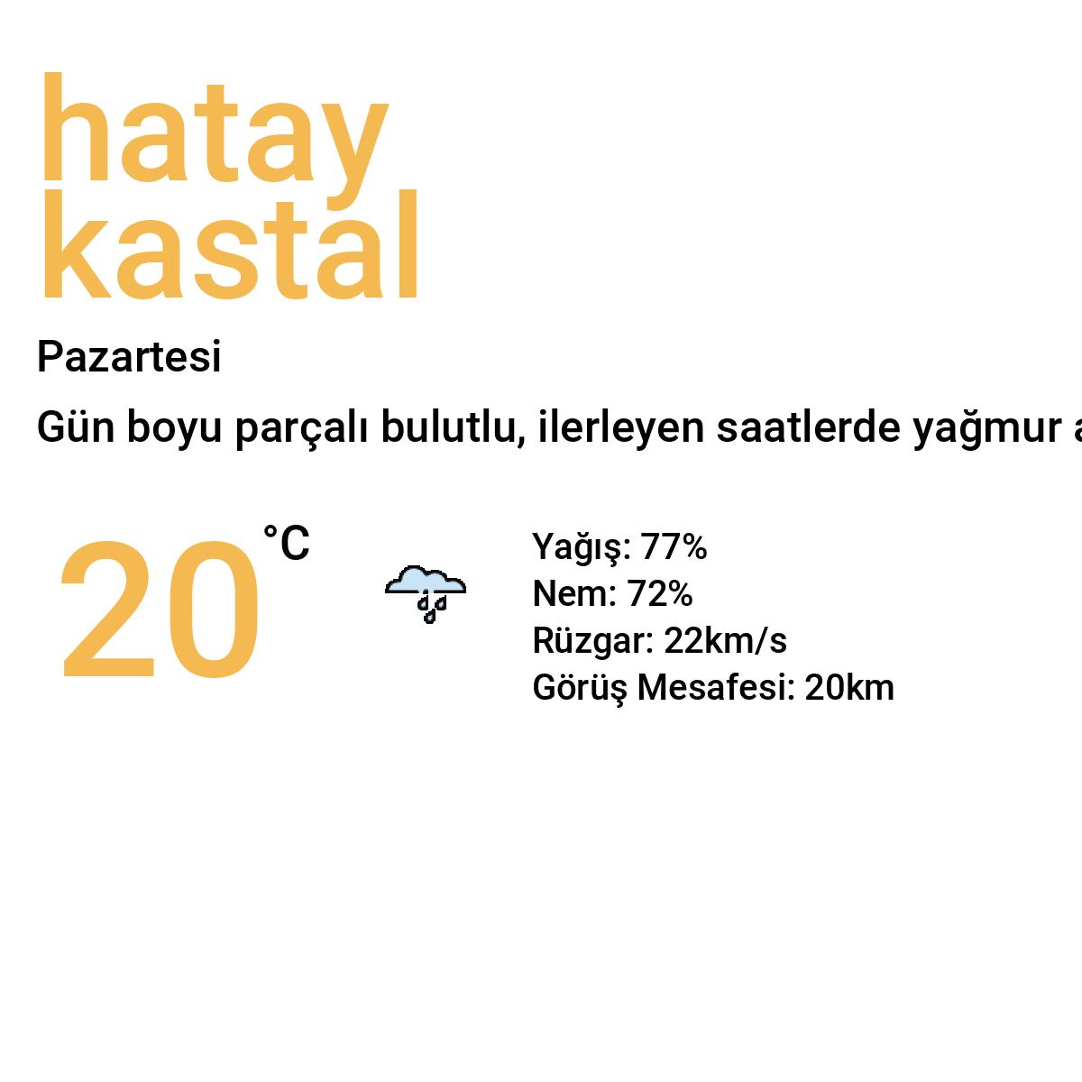 Hatay Kastal Yarınki Hava Durumu Tahmini