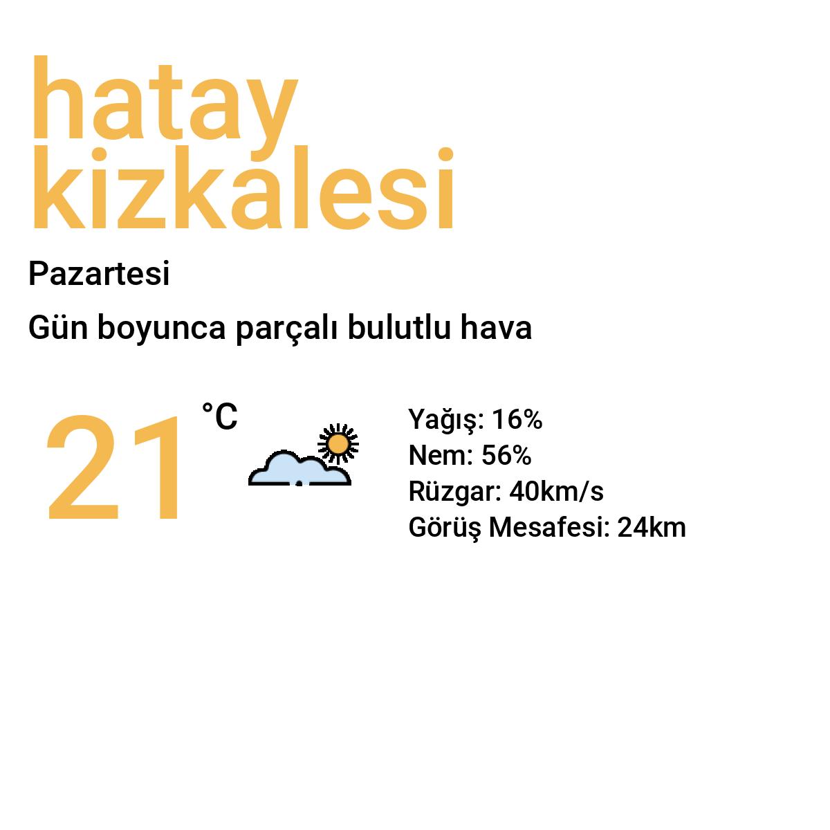 Hatay Kızkalesi Yarınki Hava Durumu Tahmini