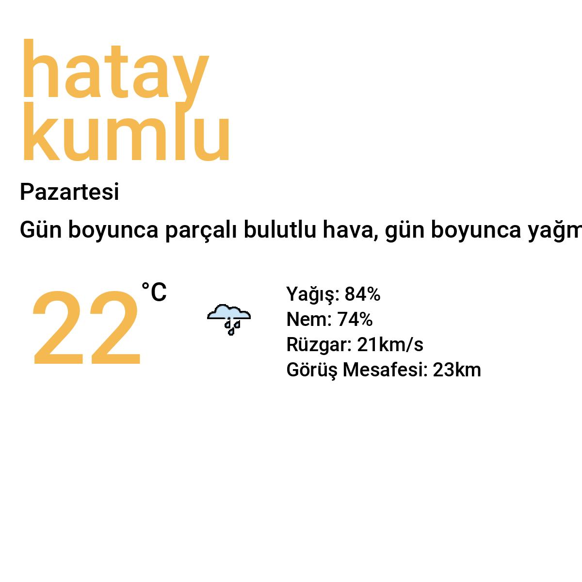 Hatay Kumlu Yarınki Hava Durumu Tahmini