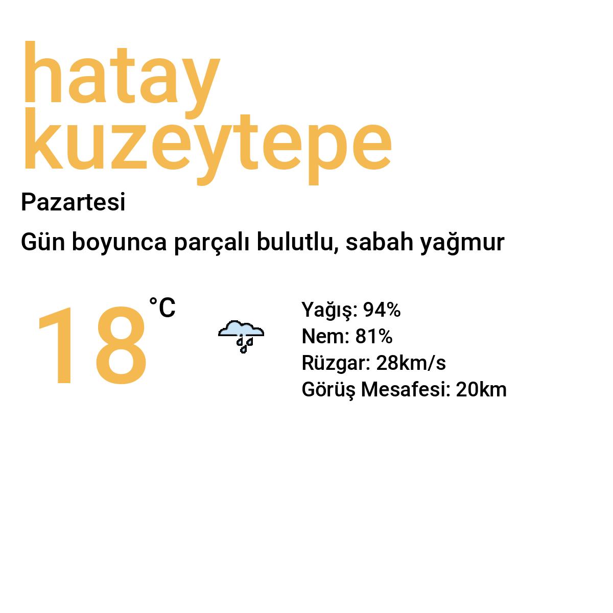 Hatay Kuzeytepe Yarınki Hava Durumu Tahmini