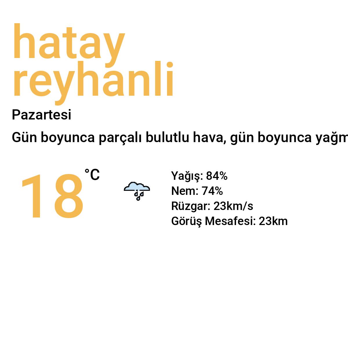 Hatay Reyhanlı Yarınki Hava Durumu Tahmini