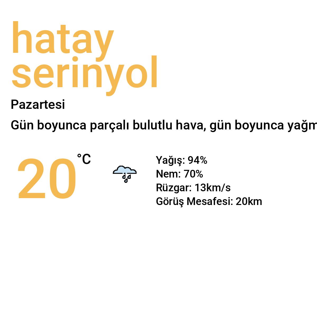 Hatay Serinyol Yarınki Hava Durumu Tahmini