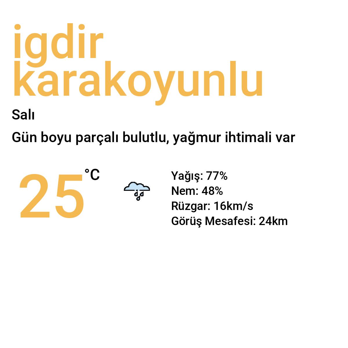 Iğdır Karakoyunlu Yarınki Hava Durumu Tahmini