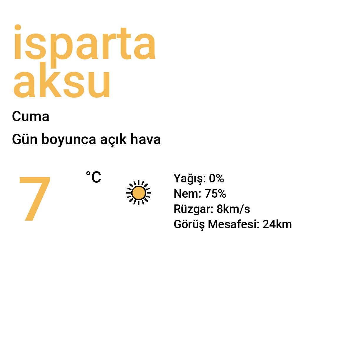 İsparta Aksu Yarınki Hava Durumu Tahmini